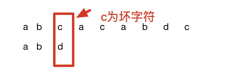 分别是坏字符规则(the bad character rule)和好后缀规则(the good
