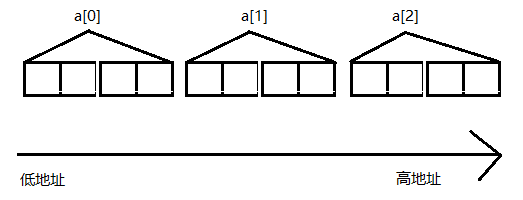 C语言中关于 strlen 和 sizeof  的用法及区别（含例题及解析）