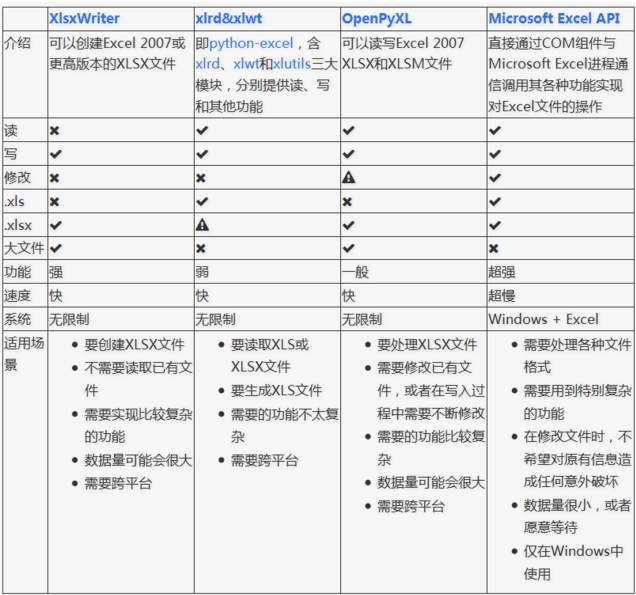XlsReadwriteii5 reads Excel examples - Programmer Sought