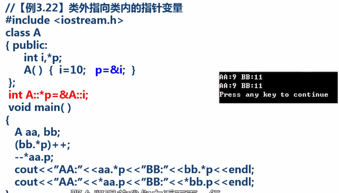 *p) :它是指類外的指針變量 因為我們現在首先進行的是指針運算符