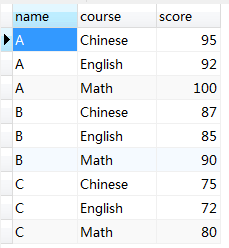 student_score