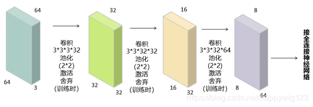 ここに画像を挿入説明