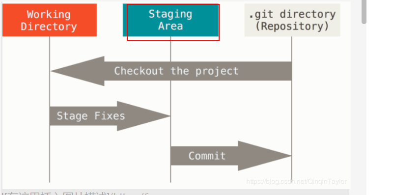 进入staging 工作区