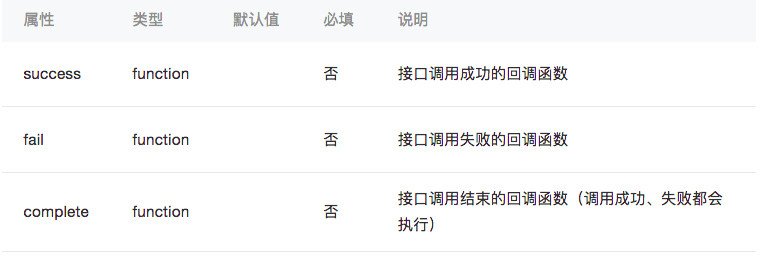 小程序