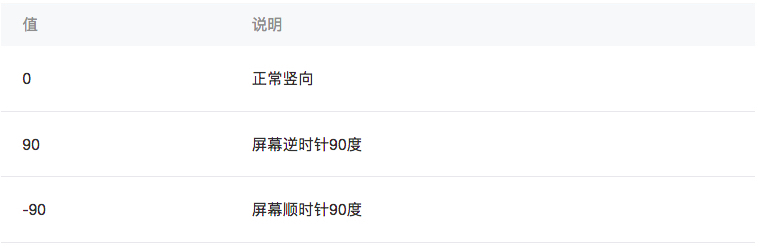 小程序