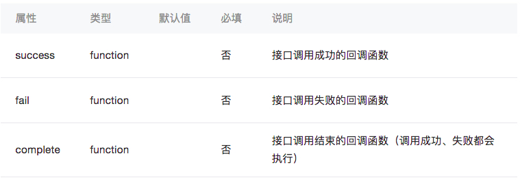 小程序