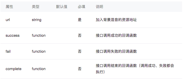 小程序