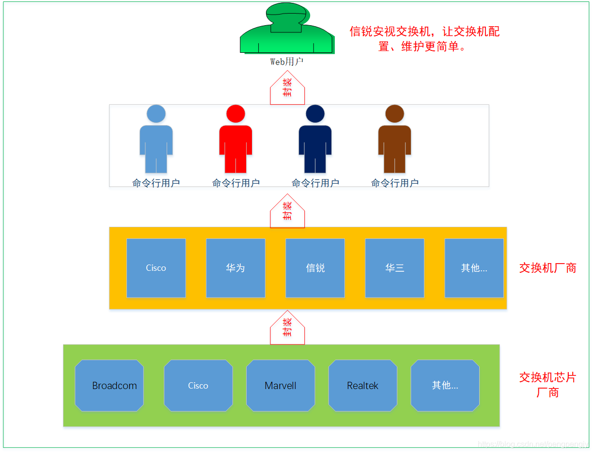 让IT更简单