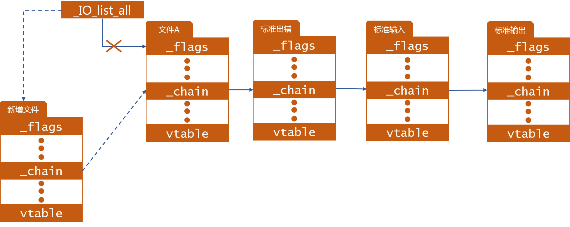 文件链接示意图