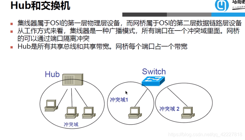 网桥的作用与功效 watermark,type_ZmFuZ3poZW5naGVpdGk,shadow_10,text_aHR0cHM6Ly9ibG9nLmNzZG4ubmV0L3FxXzQyMjI3ODE4,size_16,color_FFFFFF,t_70