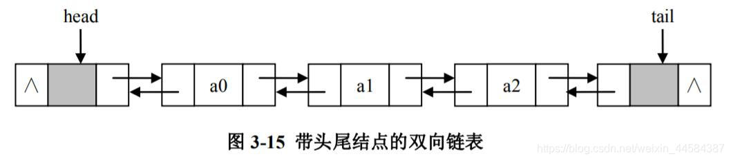 双向链表