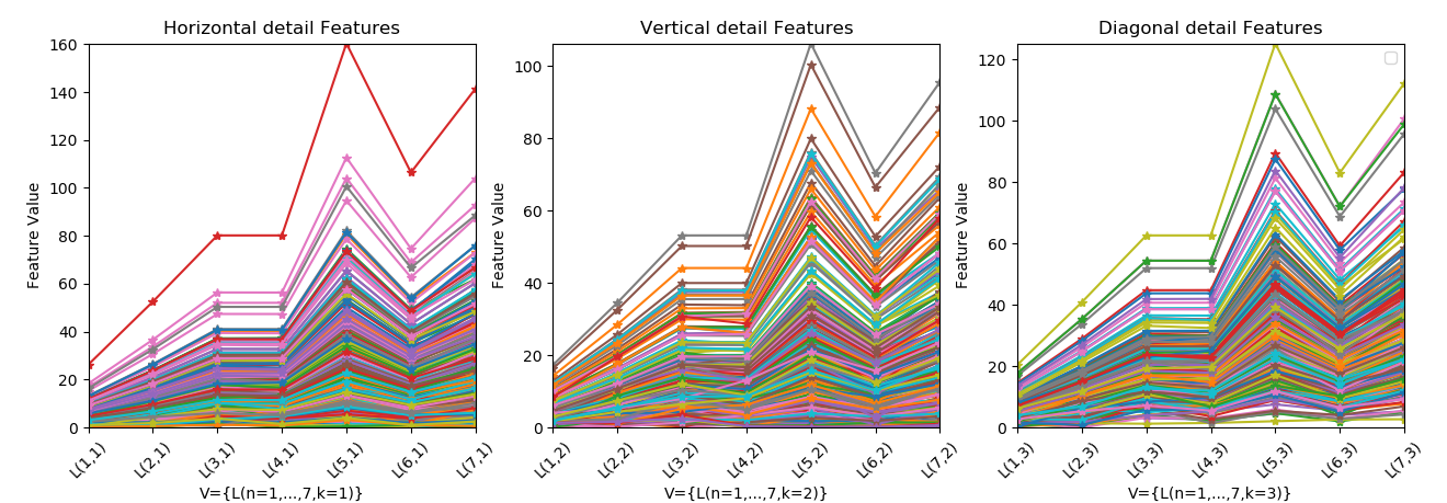 Python使用matplotlib绘制多个子图在一张图上显示的示例, Python how to draw multiple sub ...
