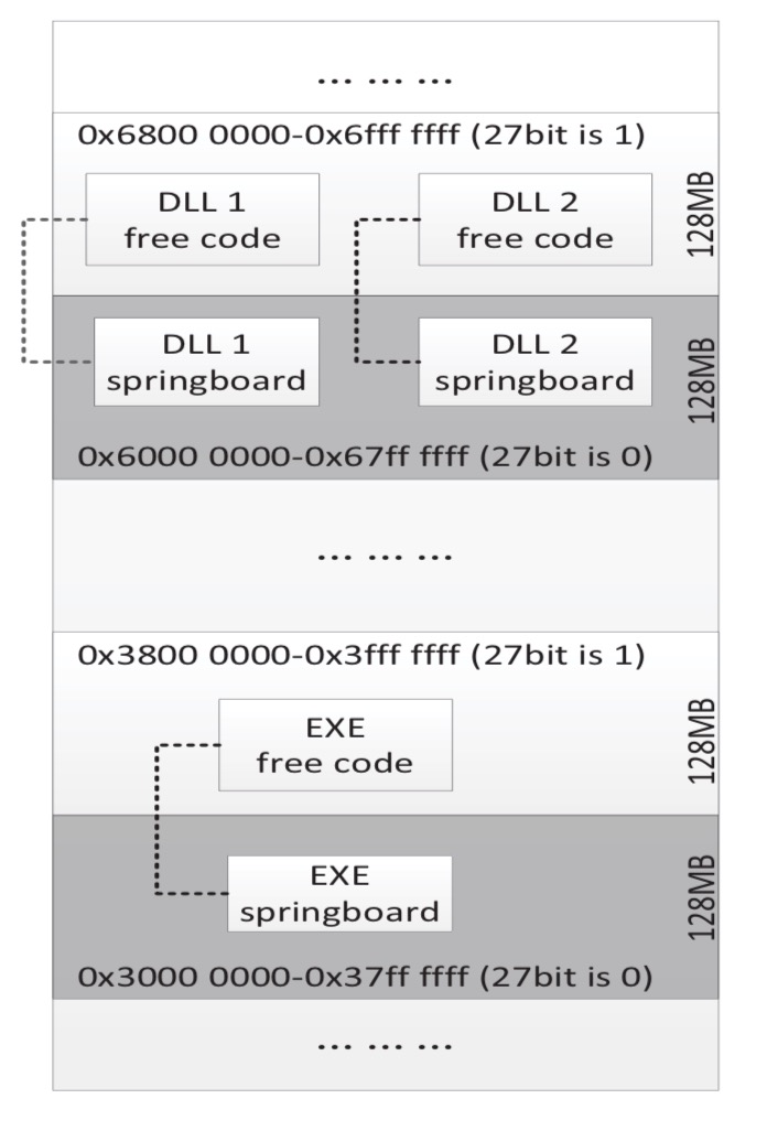 控制流完整性简介-CSDN博客
