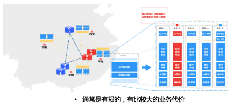 OceanBase在蚂蚁金服的智能运维实践之路