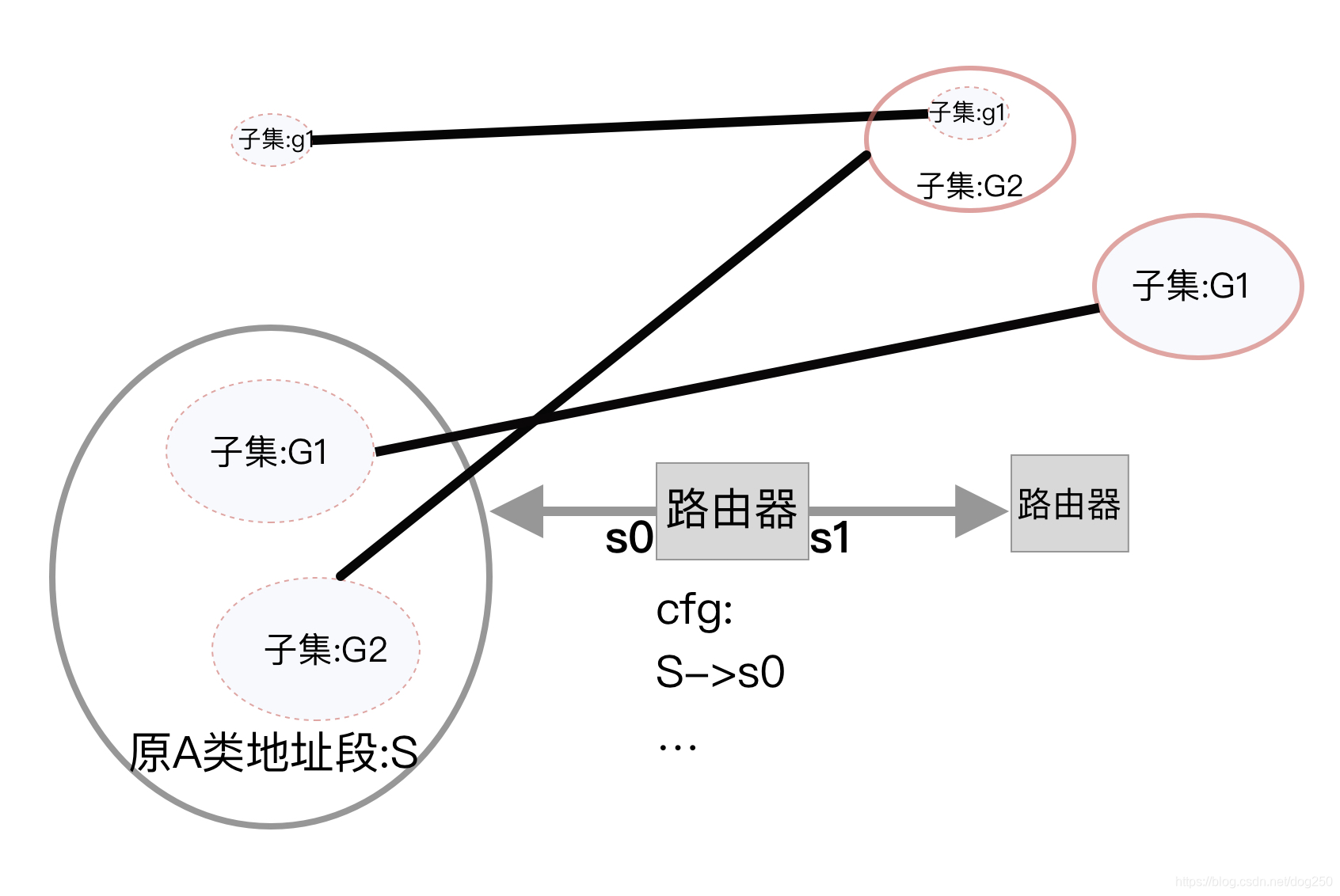 ipv6是什么意思 watermark,type_ZmFuZ3poZW5naGVpdGk,shadow_10,text_aHR0cHM6Ly9ibG9nLmNzZG4ubmV0L2RvZzI1MA==,size_16,color_FFFFFF,t_70