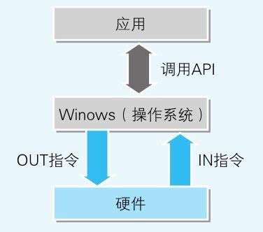 Win知识 - 程序是怎样跑起来的（合集）[亲测有效]