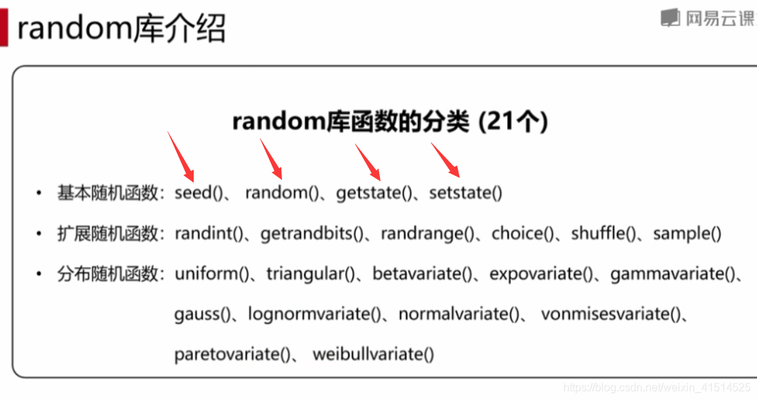 Python-Random库_python random库安装-CSDN博客