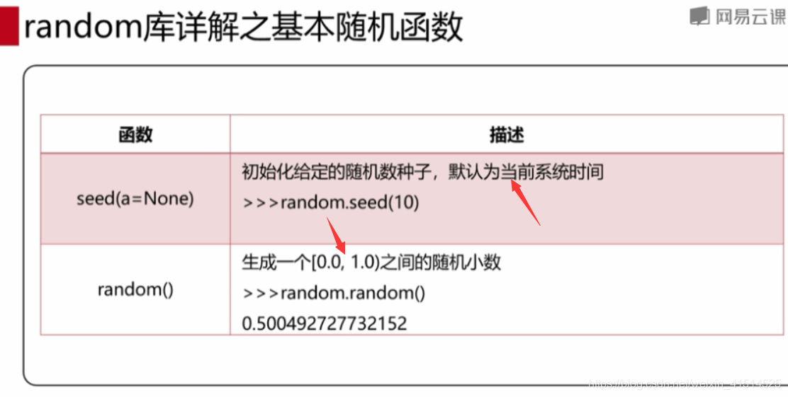 Python-Random库_python random库安装-CSDN博客