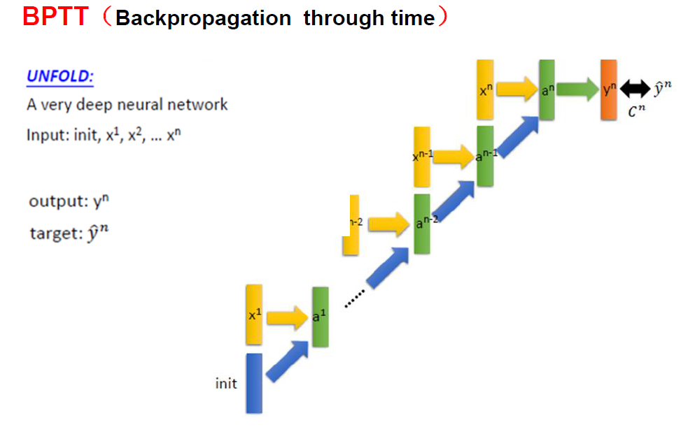 BPTT