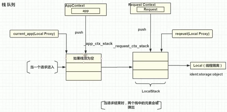Flask之工作原理_flask框架工作原理-CSDN博客