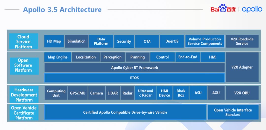 baiduapolloapollo35计算框架cyberrt