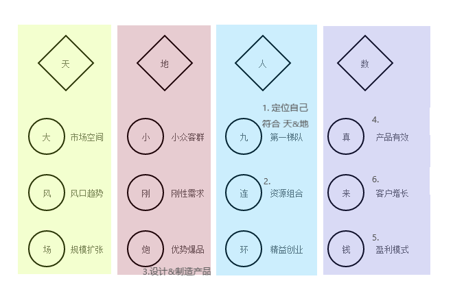 中关村纪行