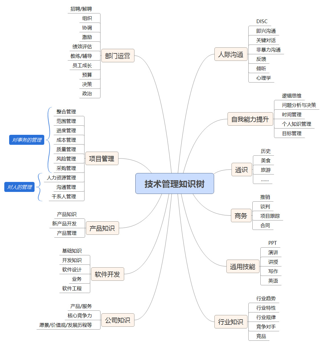 缺这项能力，做不了技术管理工作