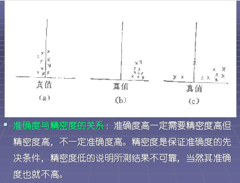 准确度（Accuracy）和精密度（Precision）_计算精密度区间使用因数-CSDN博客