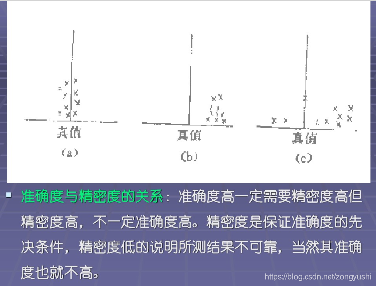 准确度(Accuracy)和精密度(Precision)_计算精密度区间使用因数-CSDN博客