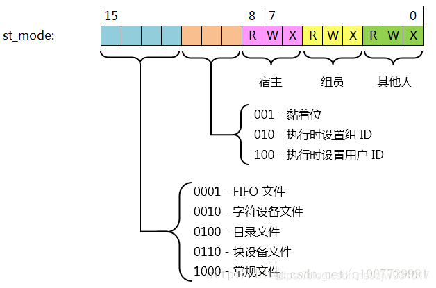 在这里插入图456213片描述