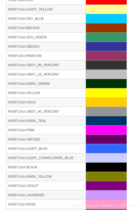 使用poi导出excel设置颜色(JAVA)_palette.setcoloratindex-CSDN博客