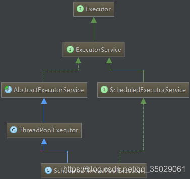 深入学习java源码之Executors.newFixedThreadPool()与Executors.newCachedThreadPool ...