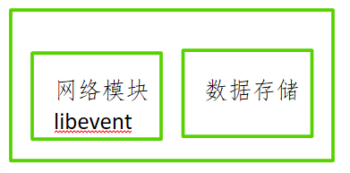linux 网络编程 2019.2.2（libevent（使用），如果动态库找不到，如何解决？）_libevent.so-CSDN博客