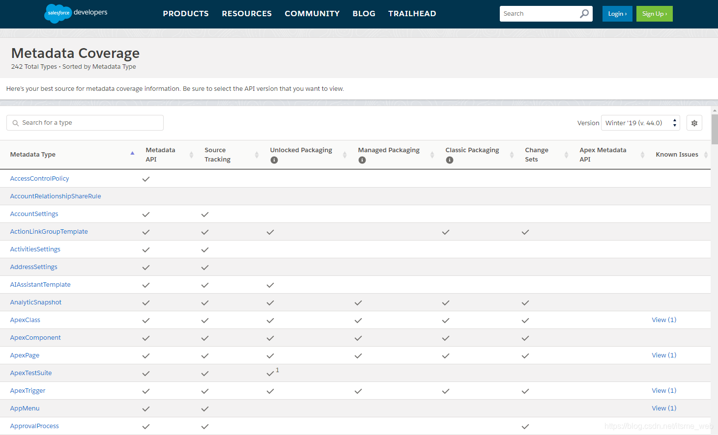 Salesforce中常用技能总结(纯粹干货,深度积累)图解_salesforce中文手册-CSDN博客