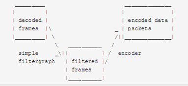 simple filter graph