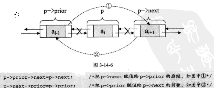 这是来自《大话数据结构》的图