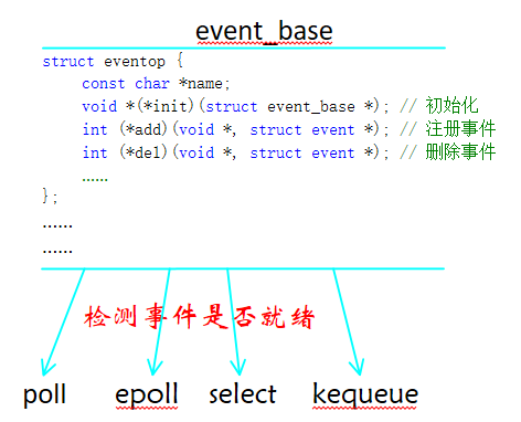 linux 网络编程 2019.2.2（libevent（使用），如果动态库找不到，如何解决？）_libevent.so-CSDN博客