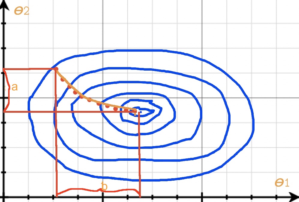 归一化/特征缩放(Feature Scaling) 笔记_feature scaling 最大值-CSDN博客