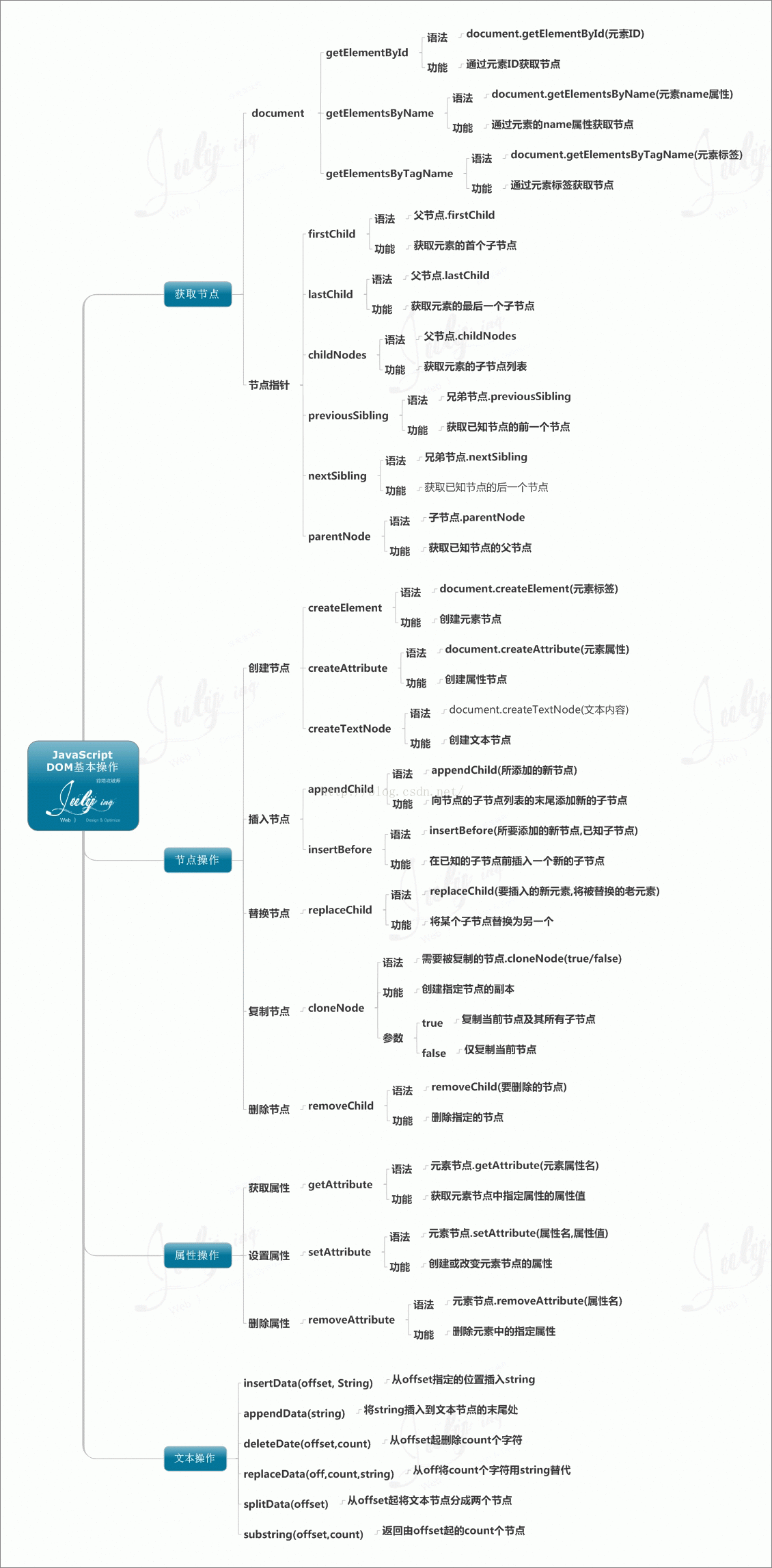 HTML5前端知识图谱_kyl282889543的博客-程序员信息网_前端知识图谱 