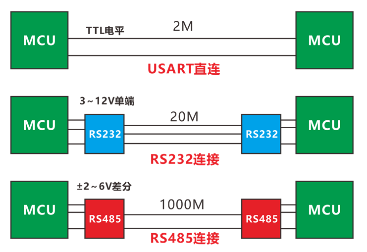 Stm32 Difference Between Uart And Usart And The Essen - vrogue.co