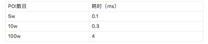 阿里iOS三面