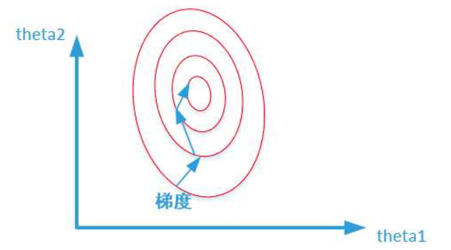 图一：未标准化的求解过程