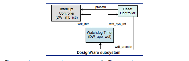 wdt 描述