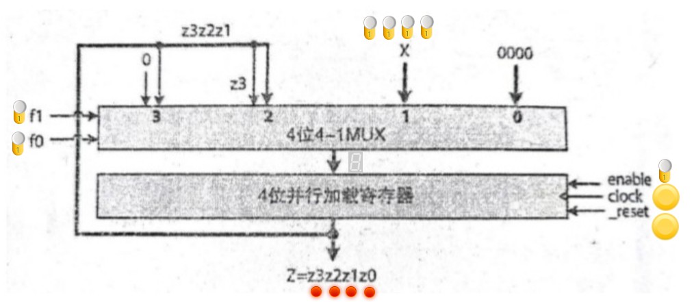 verilog 移位寄存器与流水灯