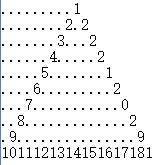 ........1........2.2.......3...2......4.....2.....5.......1....6.........2...7...........0..8.............2.9...............91011121314151617181