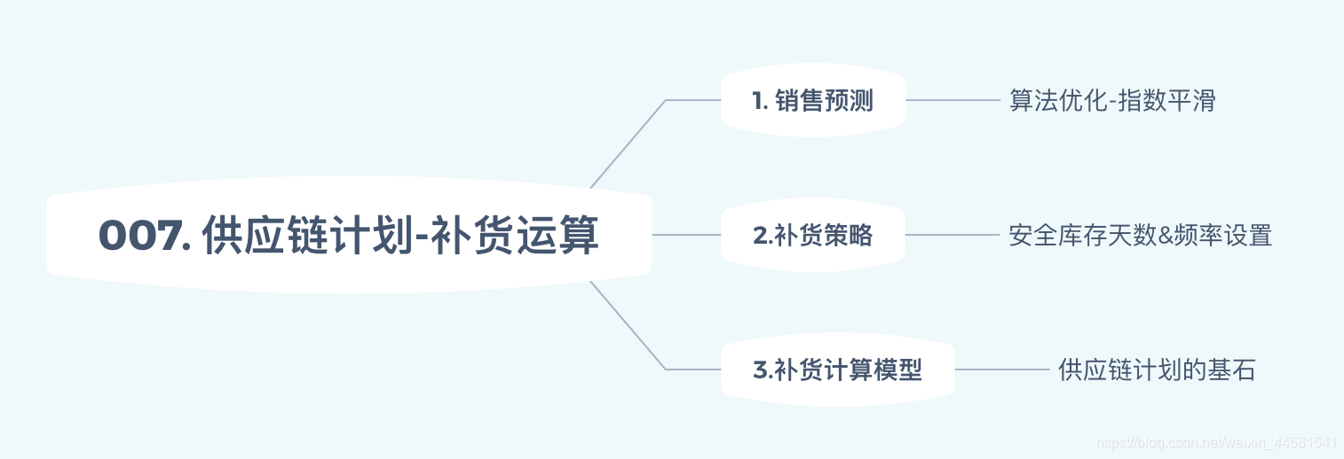 股票风控软件开发_长城开发股票_股票软件开发小童