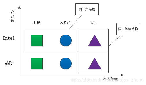Python之23种设计模式_python设计模式-CSDN博客