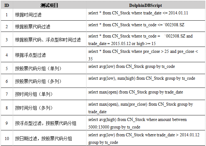 CN_Stock查询脚本