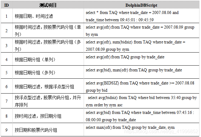 TAQ查询脚本