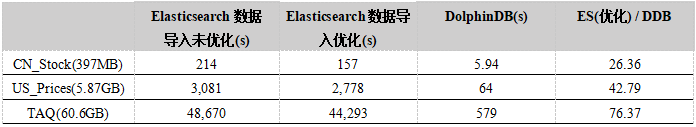 IO性能测试结果